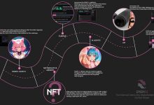 naifu-redefines-web3-with-unfiltered-ai-and-meme-coin-magic