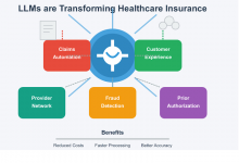 ai-meets-insurance:-how-llms-are-transforming-healthcare-insurance-by-santosh-kumar
