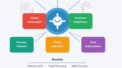 ai-meets-insurance:-how-llms-are-transforming-healthcare-insurance-by-santosh-kumar